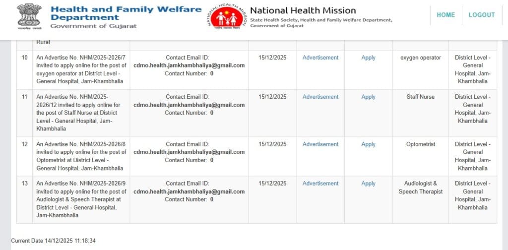 જનરલ હોસ્પિટલ જામ-ખંભાળિયા ભરતી 2025: સ્ટાફ નર્સ, ઓપ્ટોમેટ્રીસ્ટ અને ઓક્સીજન ઓપરેટર માટે ભરતી