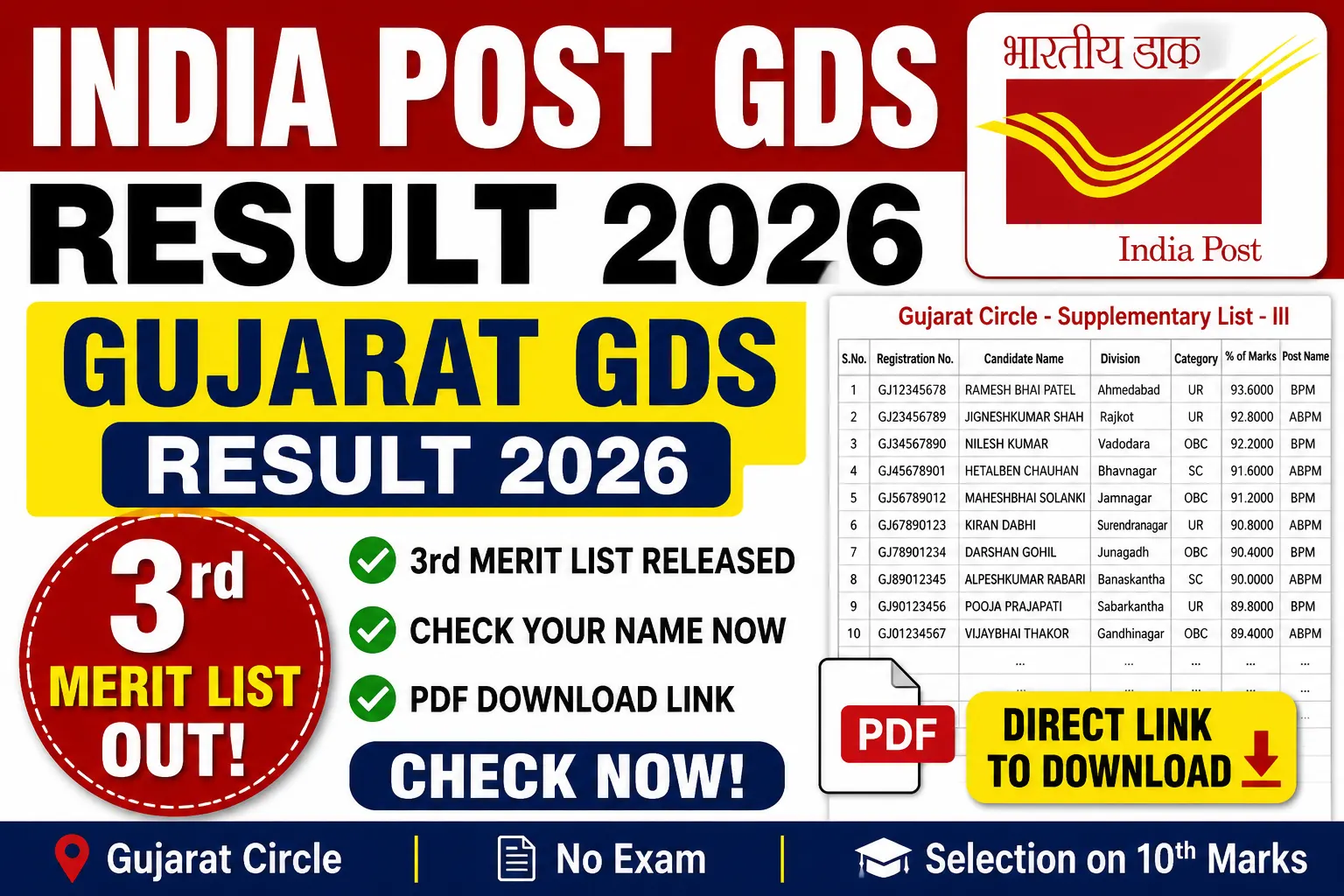 India Post GDS Result 2026 Gujarat 3rd Merit List PDF Download